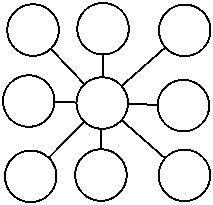 Figure 1: An autocratic political network topology.