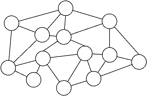 Figure 2: A democratic political network topology.